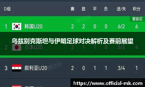 乌兹别克斯坦与伊朗足球对决解析及赛前展望
